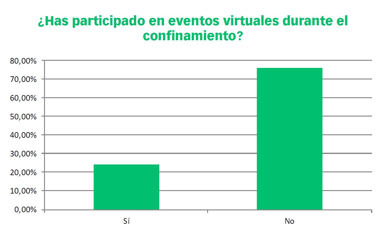 Encuesta Covid 19 eventos virtuales