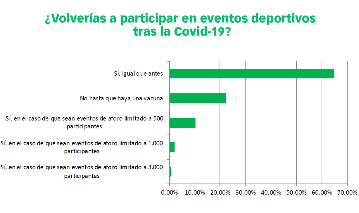 Encuesta Covid 19 participar eventos deportivos Encuesta Covid 19 participar eventos deportivos