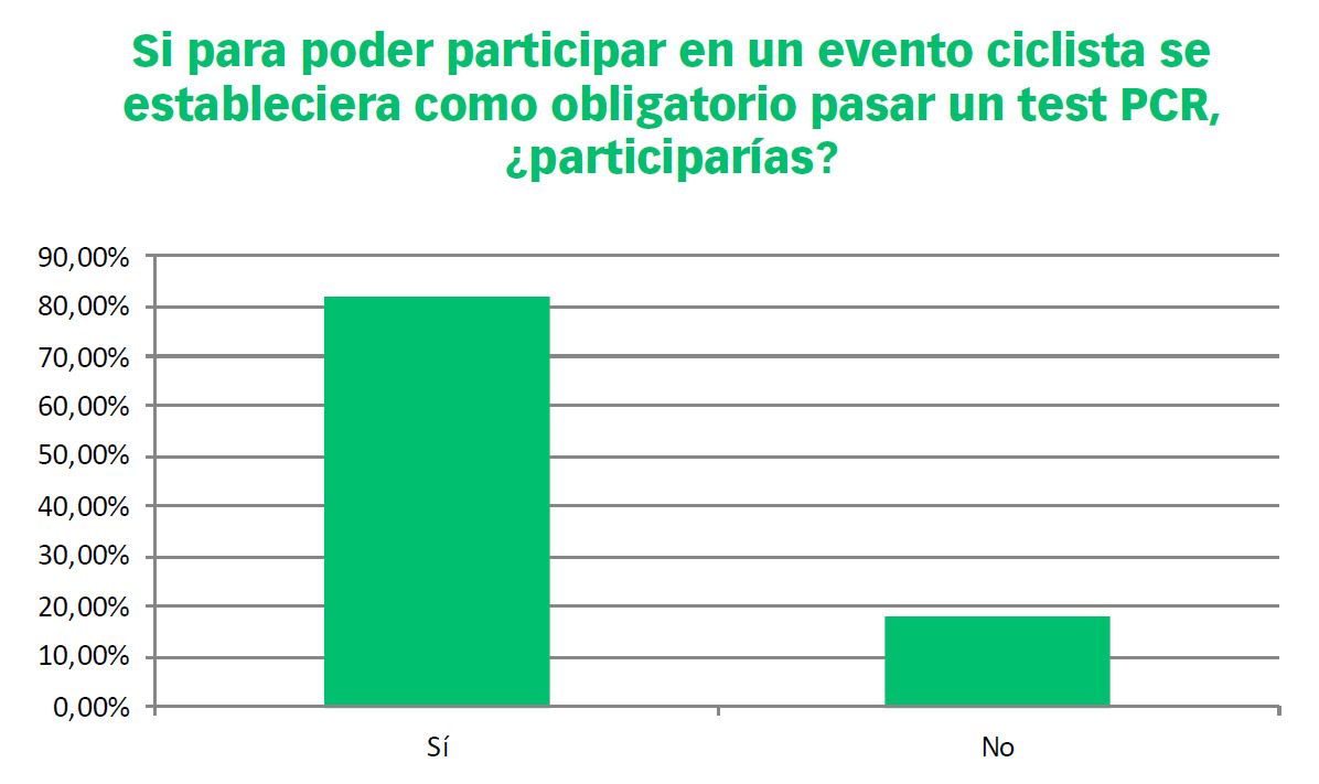 Encuesta Covid 19 test PCR