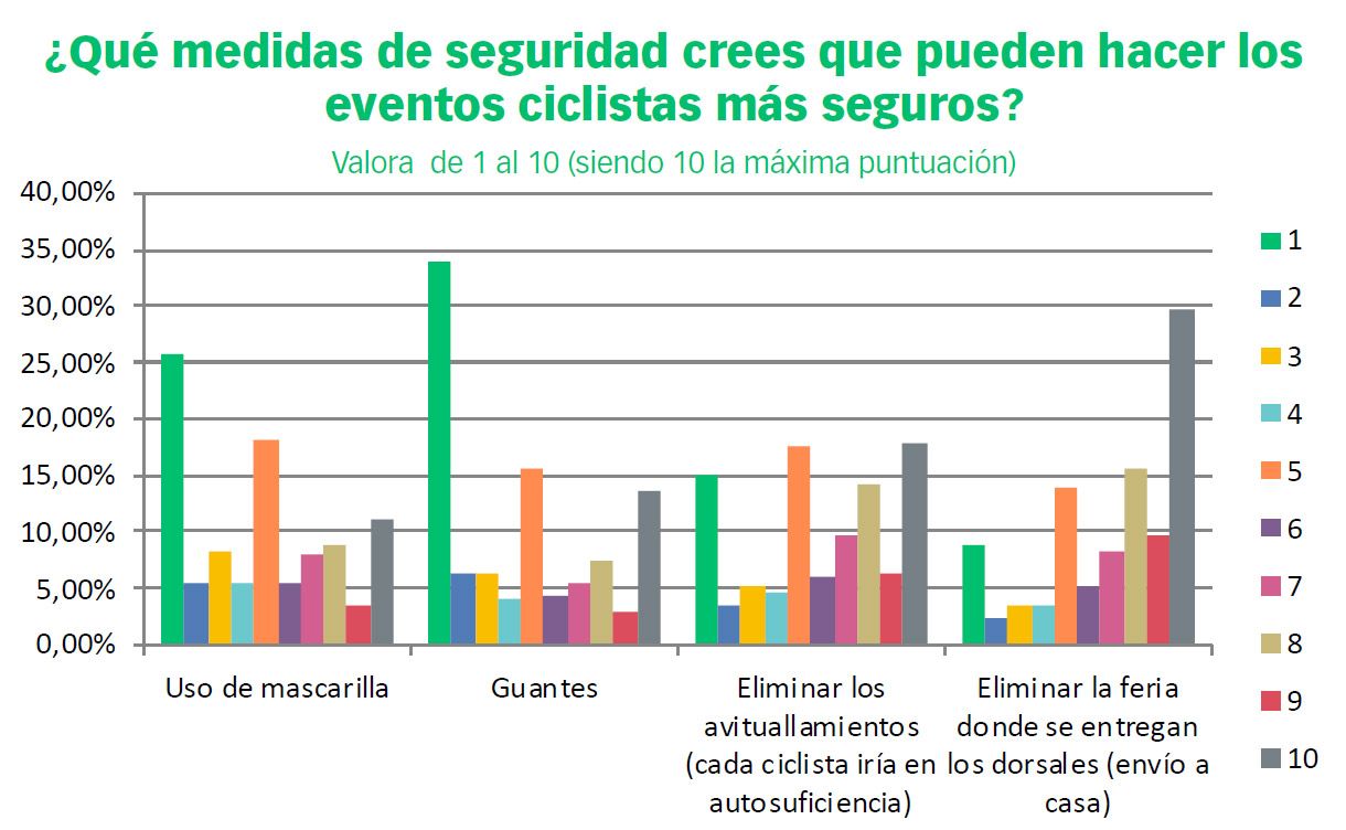 Encuesta Covid 19 medidas seguridad