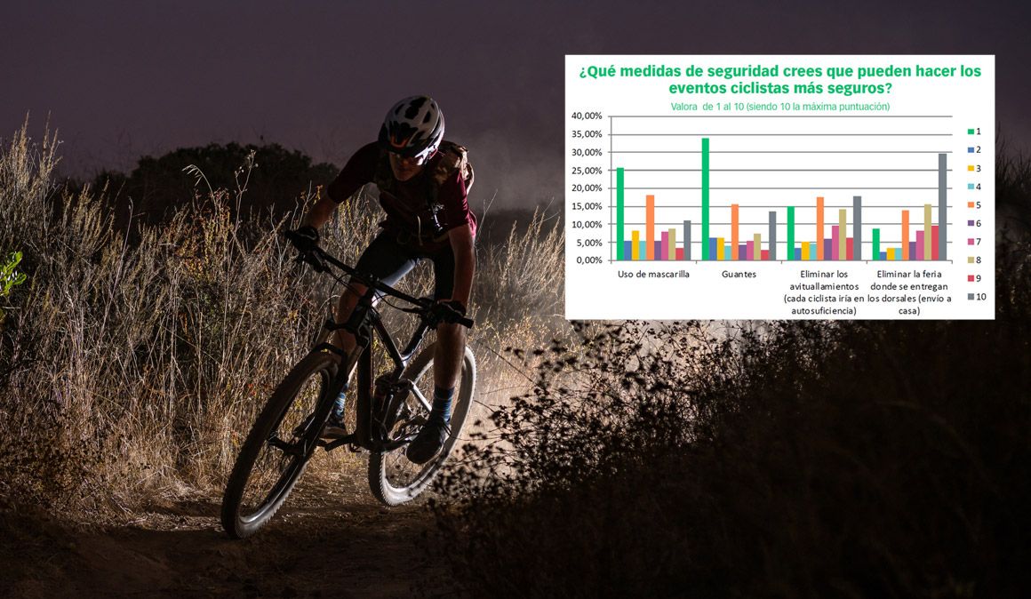 Encuesta Covid 19 en BIKE