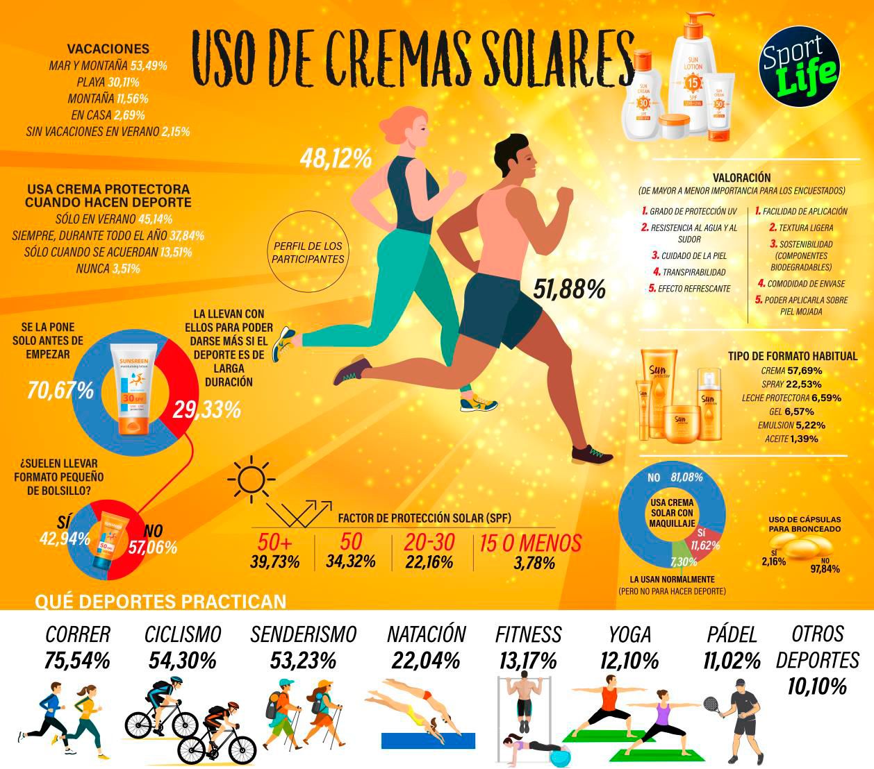 Uso cremas solares info
