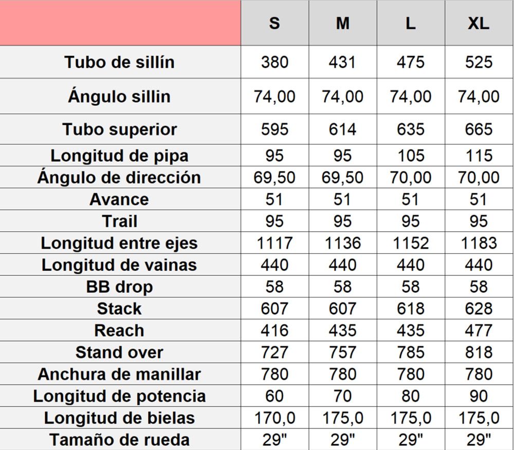Geometría Giant XTC SLR 29