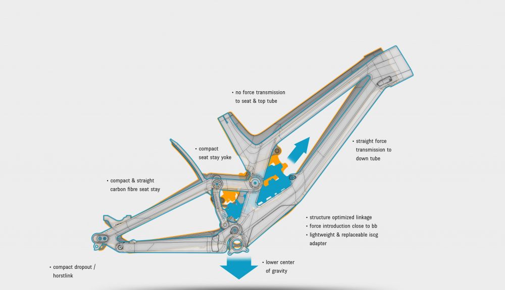 Sender CFR frames