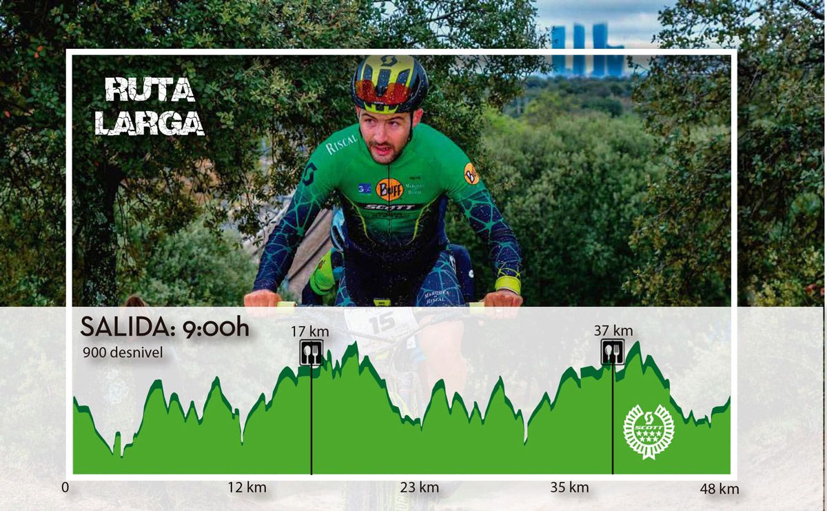 El Circuito Scott 7 Estrellas 2020 llega a la ciudad de Madrid 3 El Circuito Scott 7 Estrellas 2020 llega a la ciudad de Madrid 3