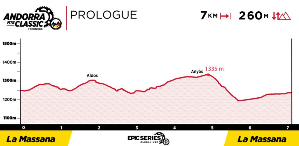 Andorra MTB Classic prologo Andorra MTB Classic prologo
