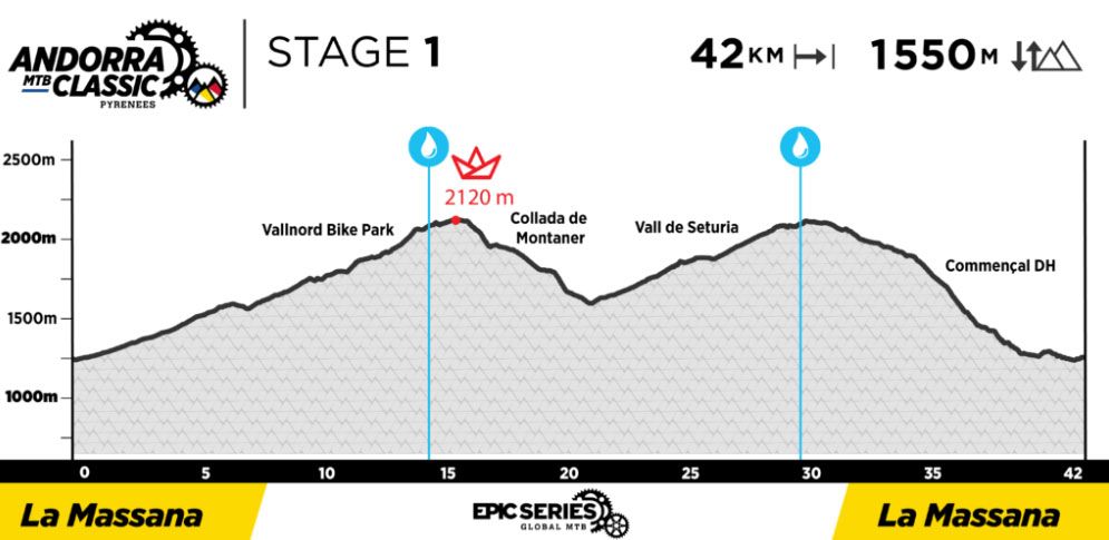 Andorra MTB Classic etapa 1 Andorra MTB Classic etapa 1