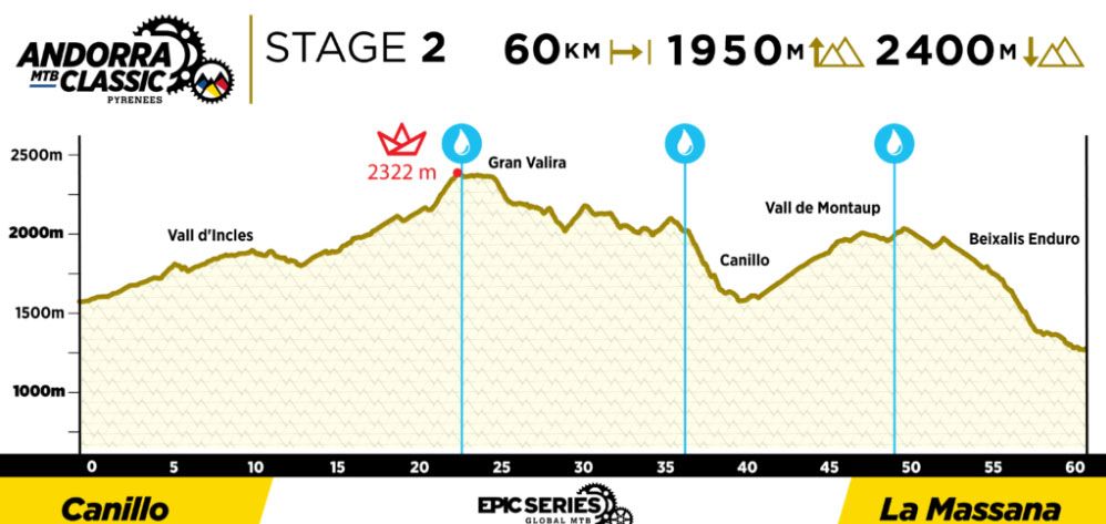 Andorra MTB Classic etapa 2 Andorra MTB Classic etapa 2