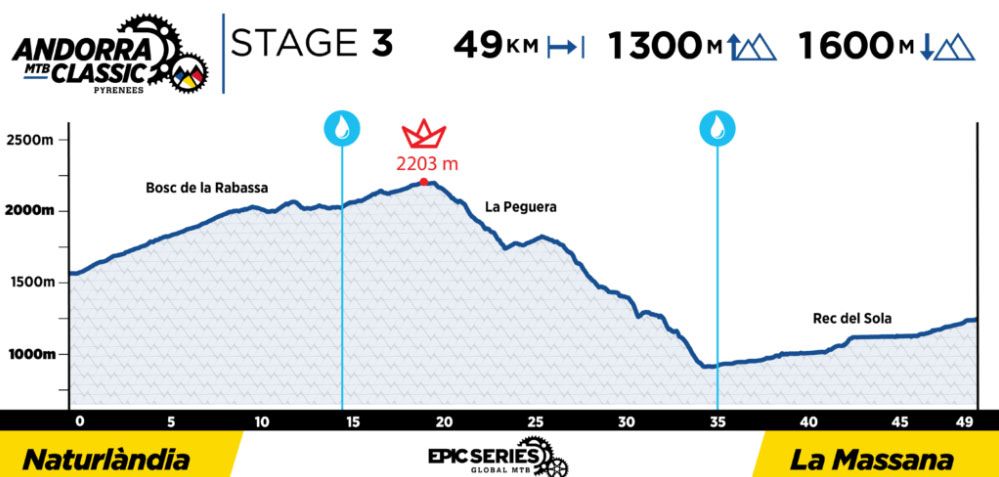 Andorra MTB Classic etapa 3 Andorra MTB Classic etapa 3