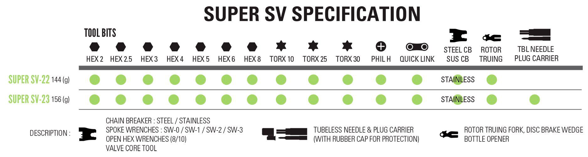 Lezyne SuperSV Spec Chart
