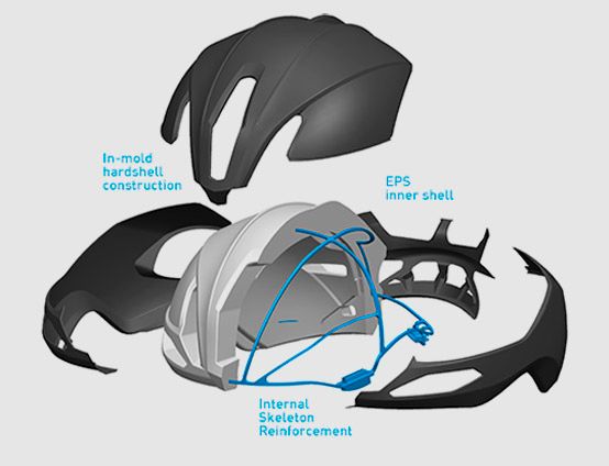 Venturi Dynamics, el sistema de circulación de aire presente en cascos HJC