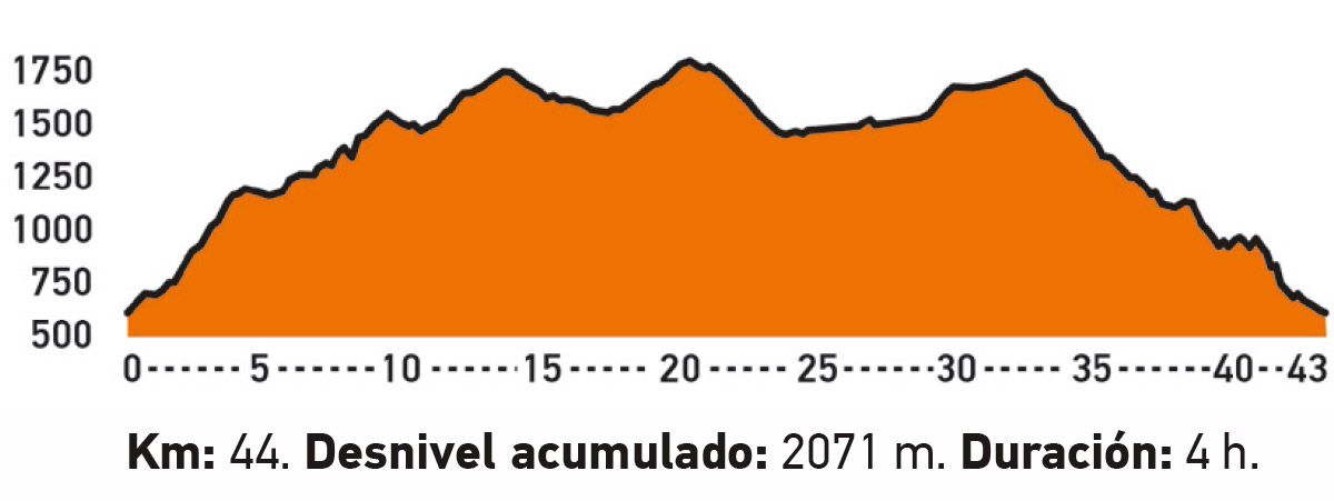 10 rutas MTB con track GPS para hacer en primavera perfil Puertos de Pineda 10 rutas MTB con track GPS para hacer en primavera perfil Puertos de Pineda