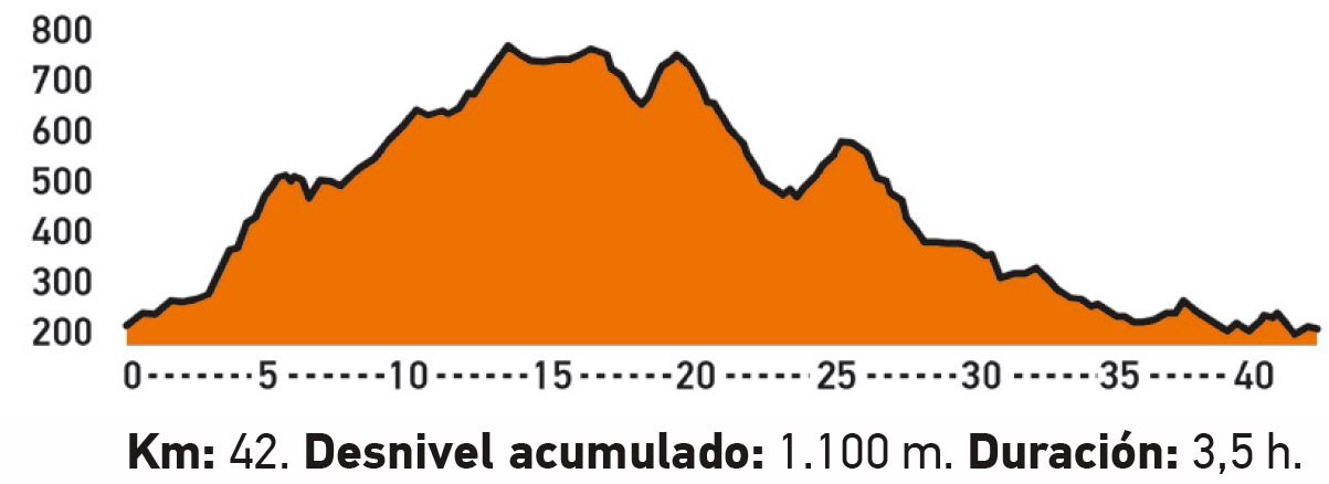 10 rutas MTB con track GPS para hacer en primavera perfil Las Tres Fuentes de la Calderona 10 rutas MTB con track GPS para hacer en primavera perfil Las Tres Fuentes de la Calderona