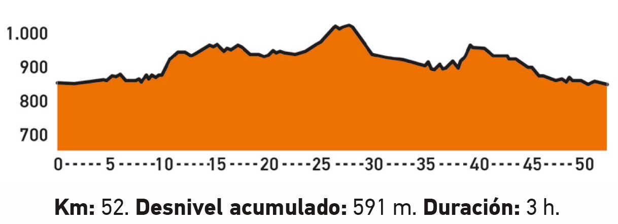 10 rutas MTB con track GPS para hacer en primavera perfil Rios Pirón 10 rutas MTB con track GPS para hacer en primavera perfil Rios Pirón