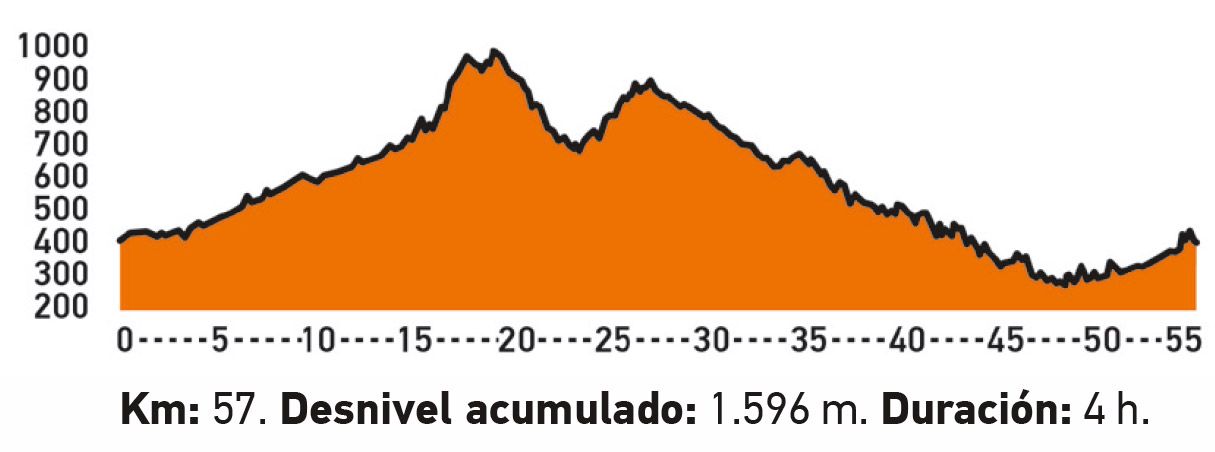 10 rutas MTB con track GPS para hacer en primavera perfil Ruta por el desierto 10 rutas MTB con track GPS para hacer en primavera perfil Ruta por el desierto