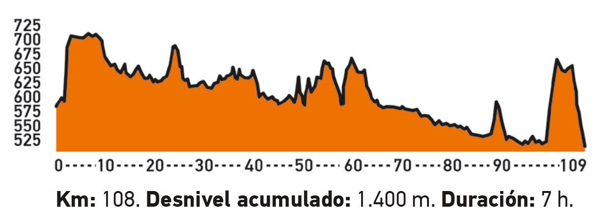 10 rutas MTB con track GPS para hacer en primavera perfil A la Vera del Jucar 10 rutas MTB con track GPS para hacer en primavera perfil A la Vera del Jucar