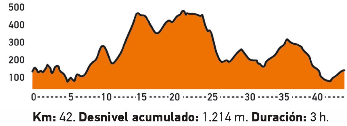 10 rutas MTB con track GPS para hacer en primavera perfil La Ruta de la rabosa 10 rutas MTB con track GPS para hacer en primavera perfil La Ruta de la rabosa