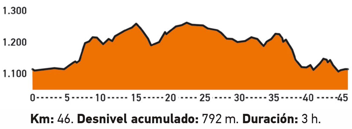 10 rutas MTB con track GPS para hacer en primavera perfil Torcas de los Palancares 10 rutas MTB con track GPS para hacer en primavera perfil Torcas de los Palancares
