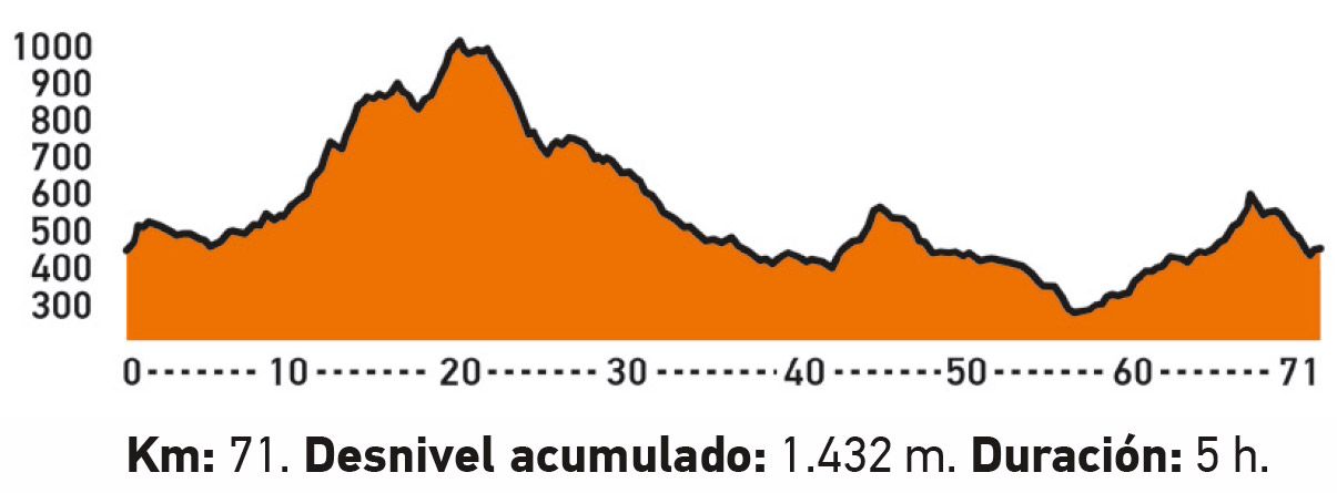 10 rutas MTB con track GPS para hacer en primavera perfil Serragatina