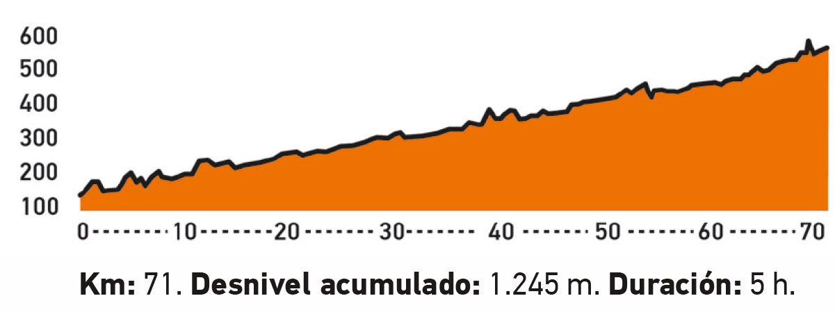 10 rutas MTB con track GPS para hacer en primavera perfil Matarrana 1 10 rutas MTB con track GPS para hacer en primavera perfil Matarrana 1