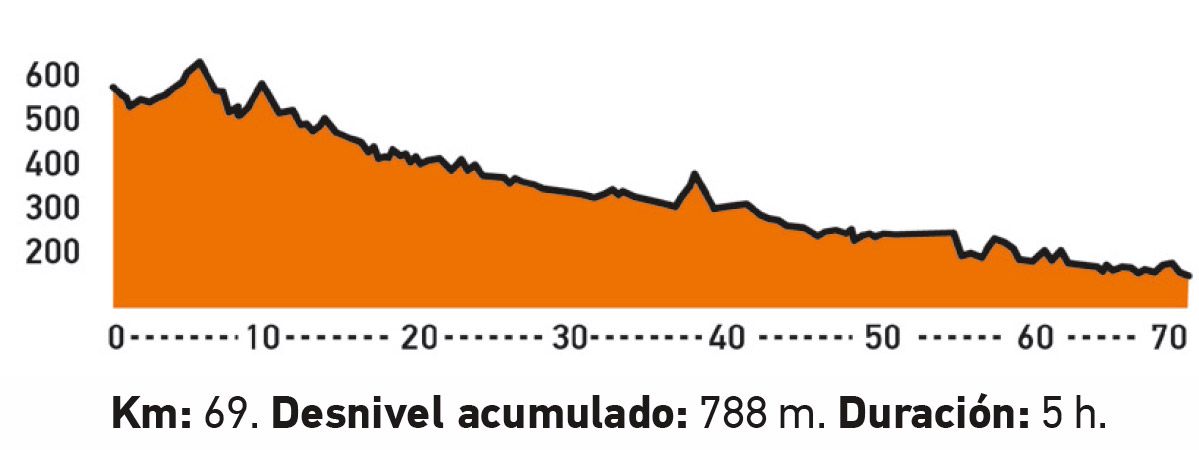 10 rutas MTB con track GPS para hacer en primavera perfil Matarrana 2 10 rutas MTB con track GPS para hacer en primavera perfil Matarrana 2