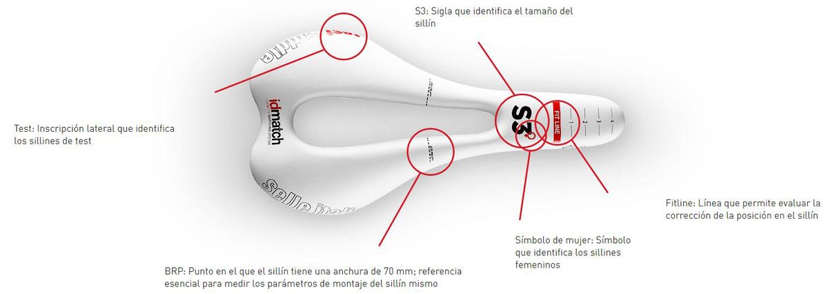 Así funciona el sistema ID Match de Selle Italia leyenda Así funciona el sistema ID Match de Selle Italia leyenda