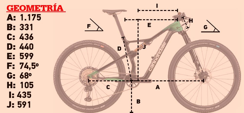 bici bici