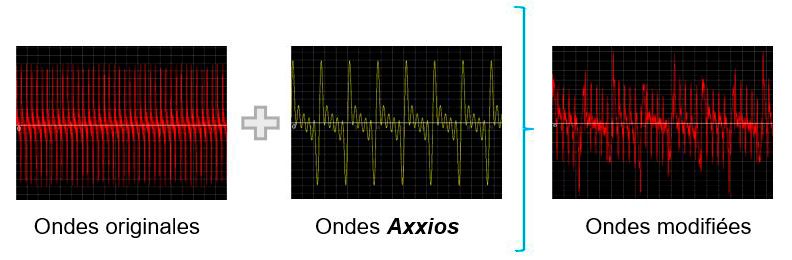 Ondes Ondes