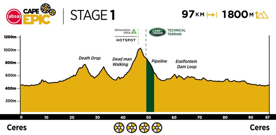2021 ACE Profiles Stage 1.960 0 1
