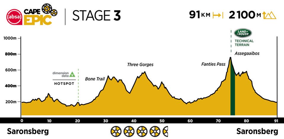 2021 ACE Profiles Stage 3.960 0 1