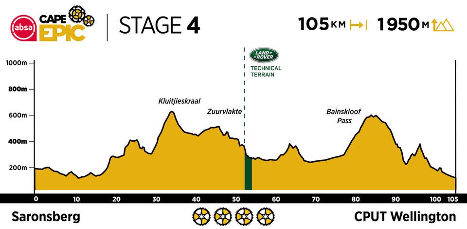 2021 ACE Profiles Stage 4.960 0 1