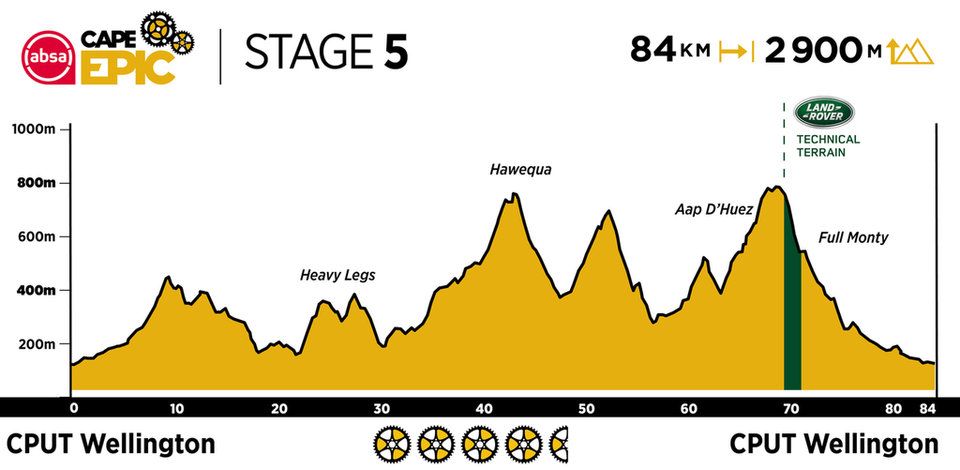 2021 ACE Profiles Stage 5.960 0 1