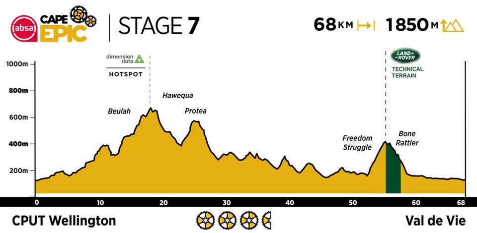 2021 ACE Profiles Stage 7.960 0 1