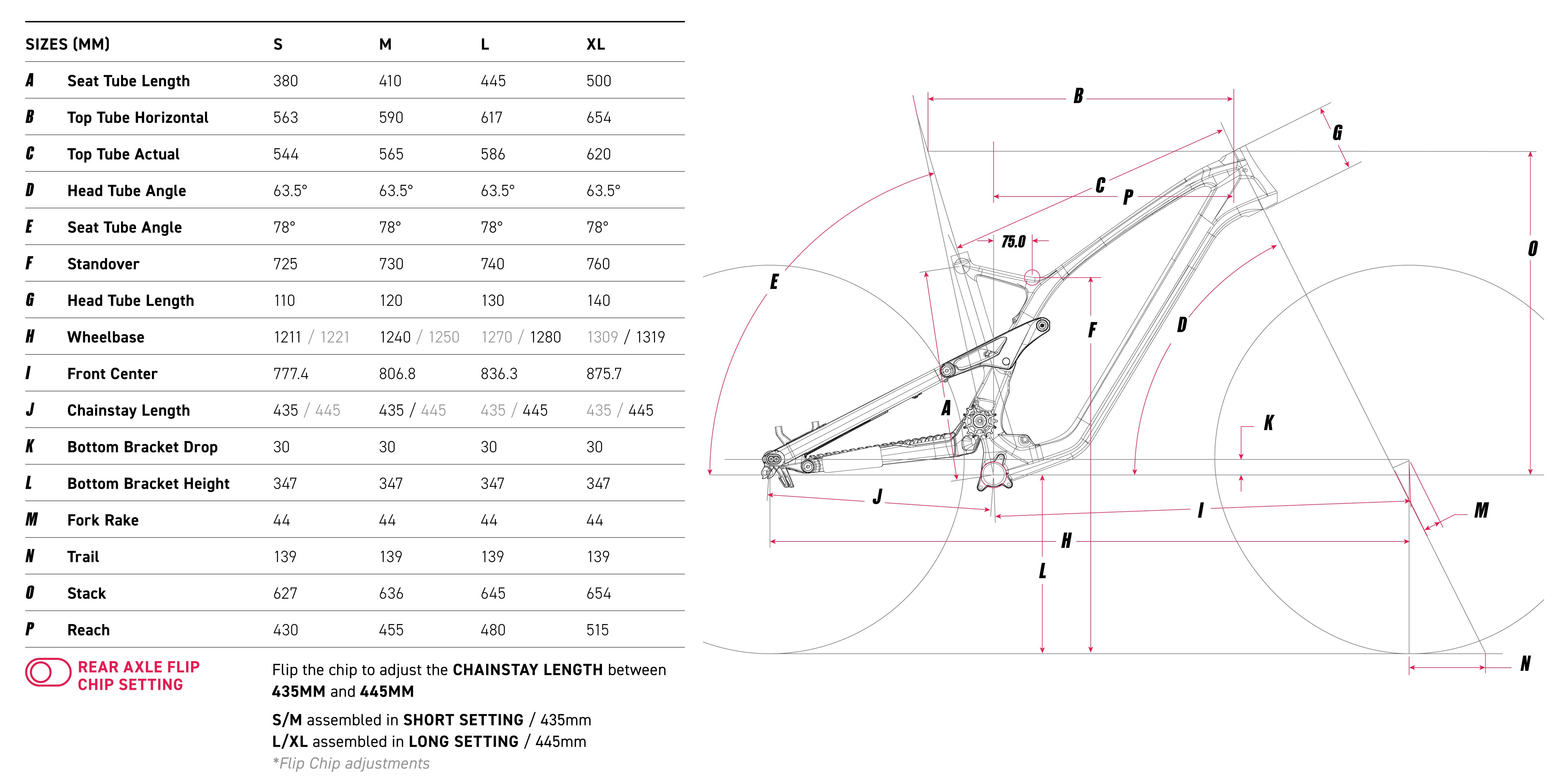 Geometría de las nuevas Force Carbon de GT