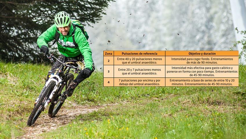 article una sencilla tabla para controlar mejor tu entrenamiento en bicicleta