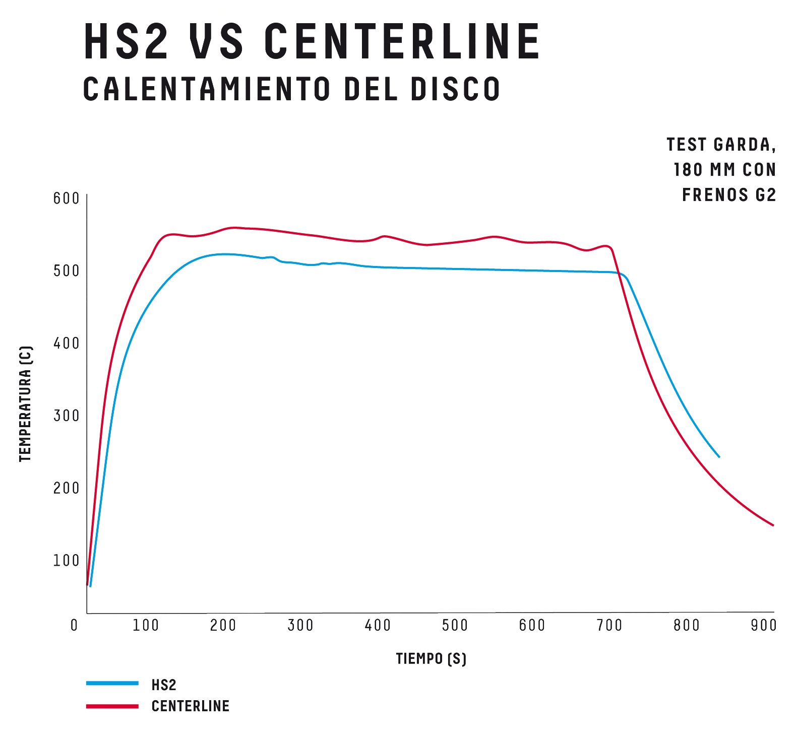 SRAM HS2 SRAM HS2