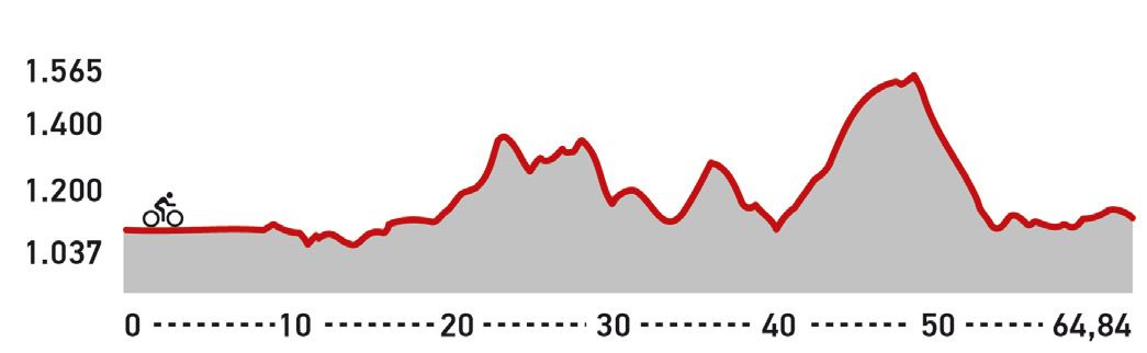 Perfil Maraton Totalenergies SNBC