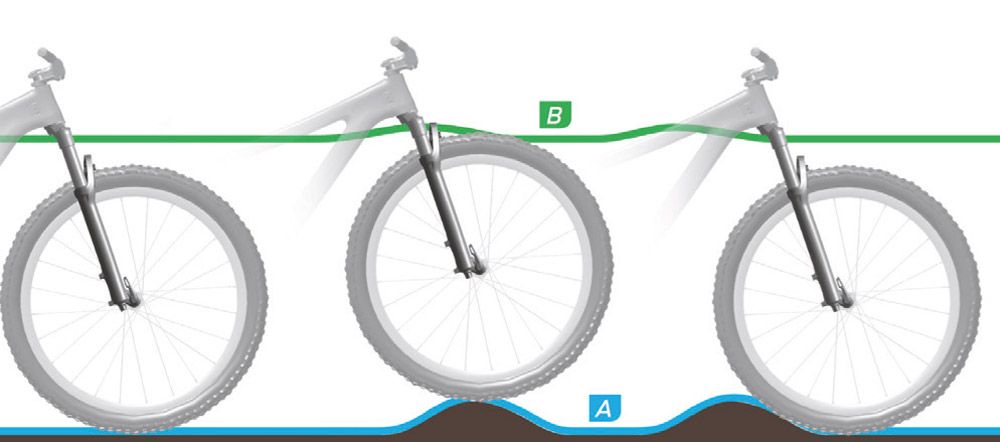 Si pierdes el control en la bici, lo primero que hay que ver detalle