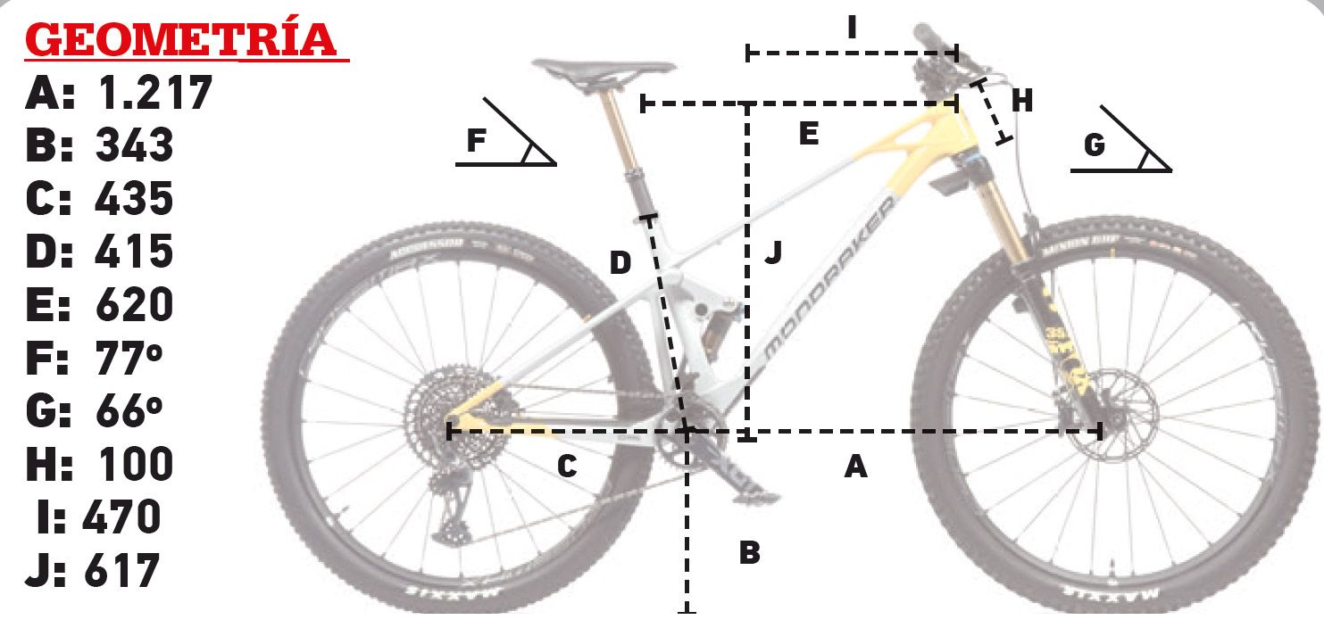 Test. Así es la nueva Mondraker Raze. Geometría (8)