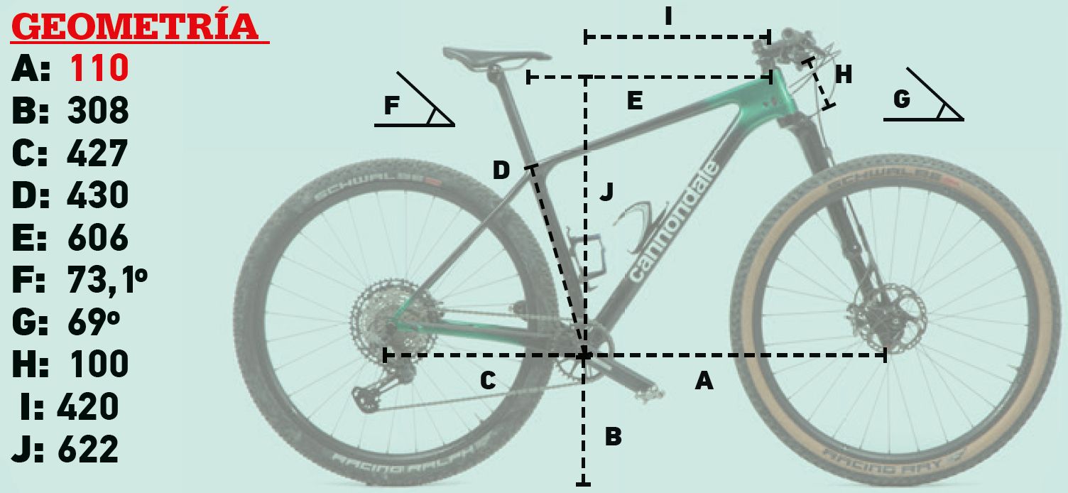 Geometría Geometría