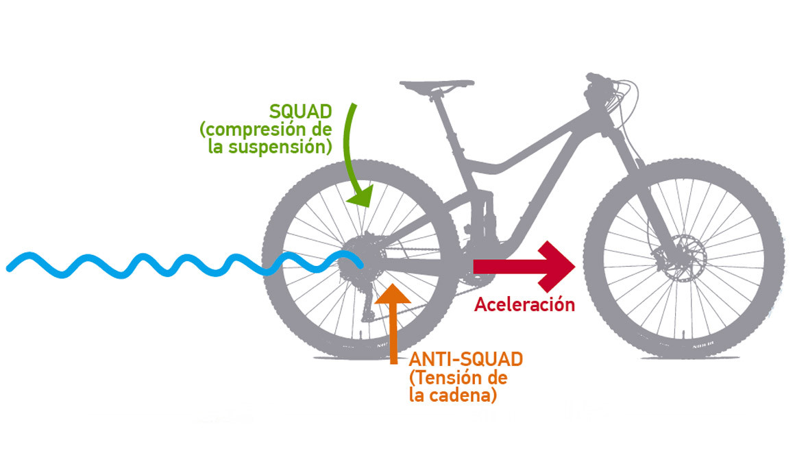 Top 10 MTB: Sorteamos un SRAM NX Eagle