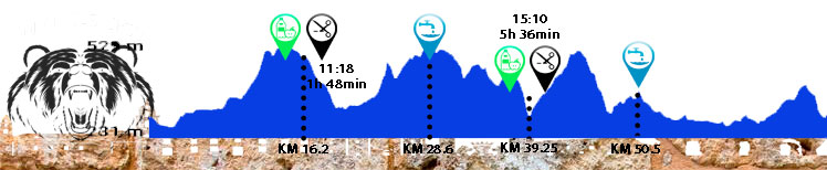 Maratón 101 Civitas Urso