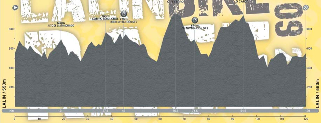 La Lalín Bike Race sentencia el Open de Ultramaratón 2018