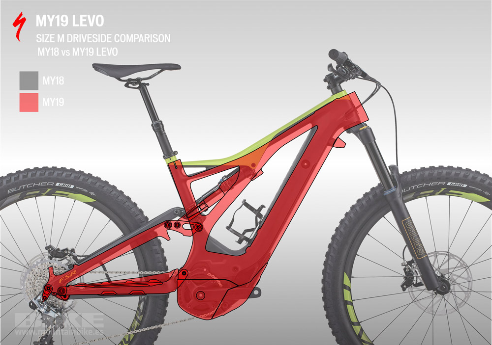 Specialized Turbo Levo 2019.  Las 10 claves