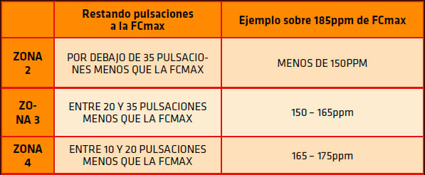 Ponte en forma en 6 semanas y media
