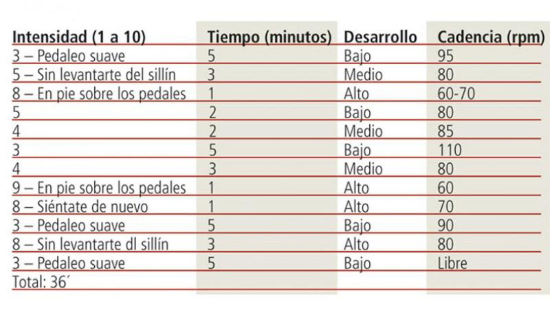 4 tablas indoor para potenciar: Resistencia, potencia, agilidad y escalada