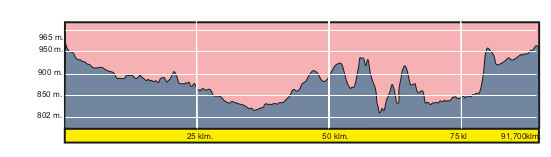 Vuelta a Segovia BTT 2019