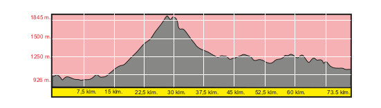 Vuelta a Segovia BTT 2019