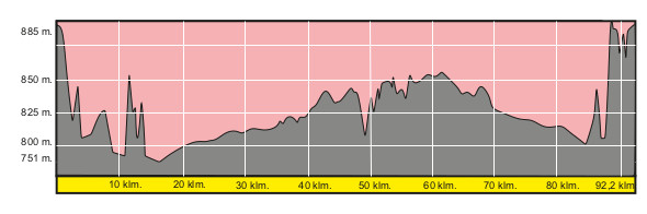 Vuelta a Segovia BTT 2019