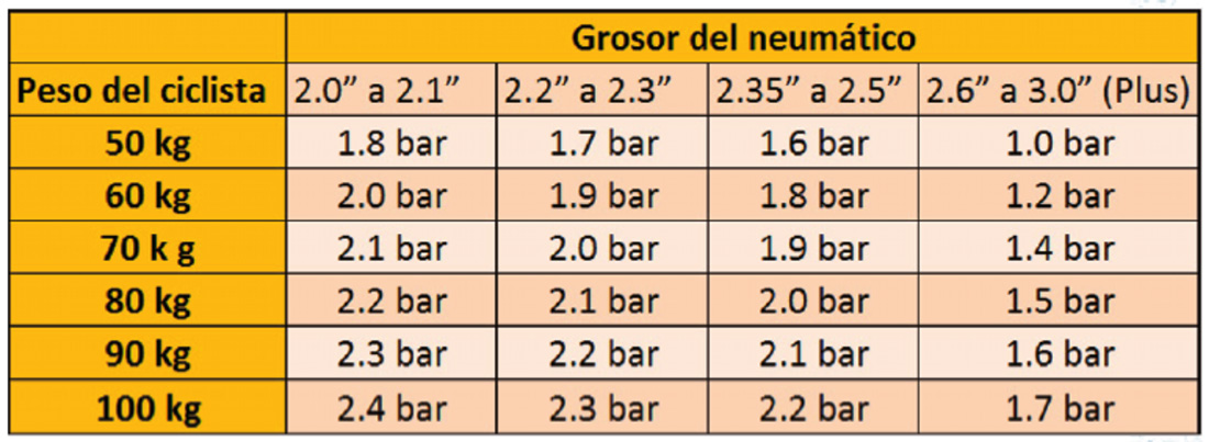 ¿Pellizcas mucho con la bici? 4 pasos a seguir